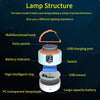 1000W Solar LED Camping Light