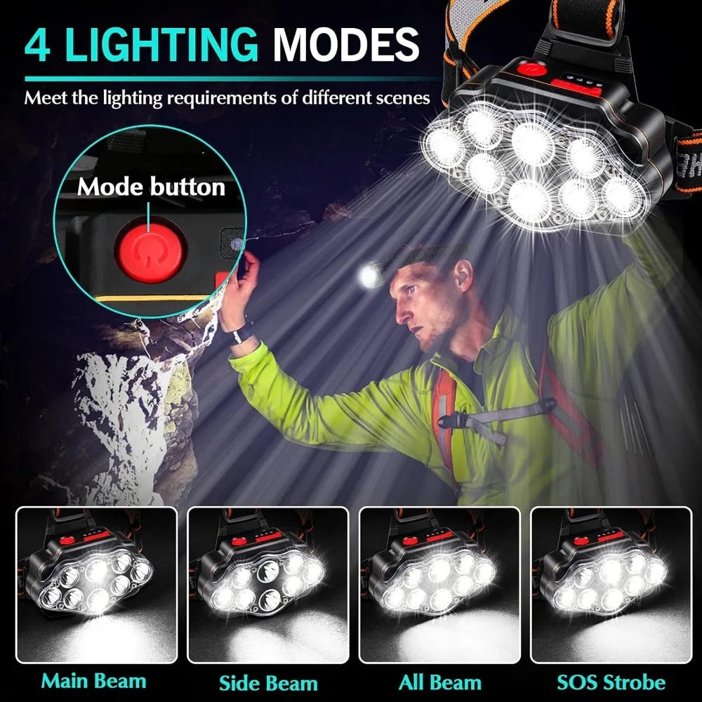 High-Lumen LED Headlamp  USB Rechargeable, 8 LEDs, IPX4 Waterproof