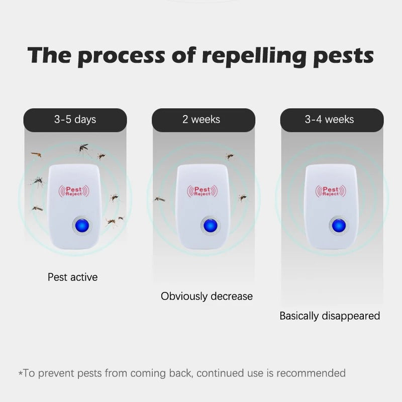 Ultrasonic Pest Repeller Electronic Bug